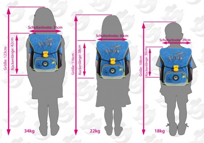 Как правильно выбрать школьный рюкзак?.